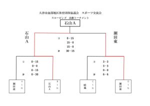 大津市南部地区体育団体協議会　スポーツ交流会ＡEのサムネイル